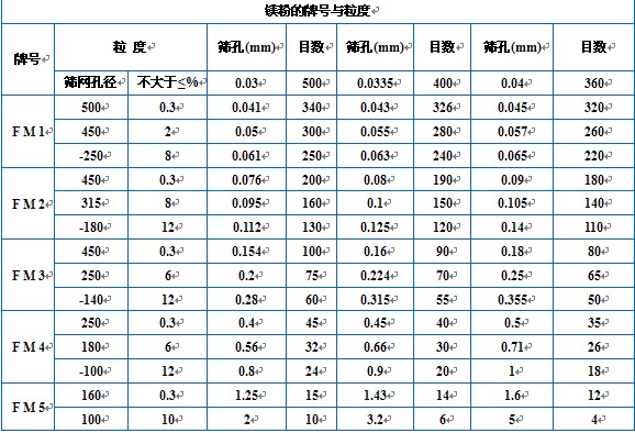 脱硫剂主要成分及用途，老师傅教你避开常见坑
